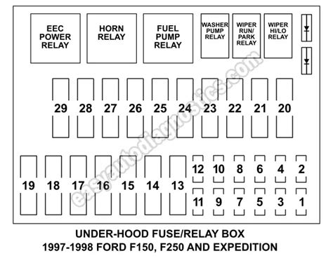 98 f150 under hood power distribution box diagram|f250 under hood relay diagram.